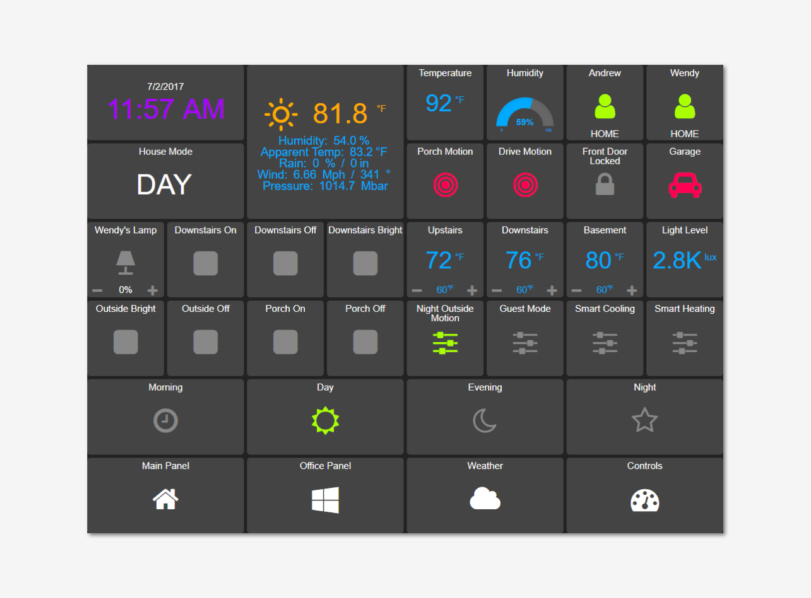 The current Home Assistant dashboard that was in need of making more user friendly and visually appealing

